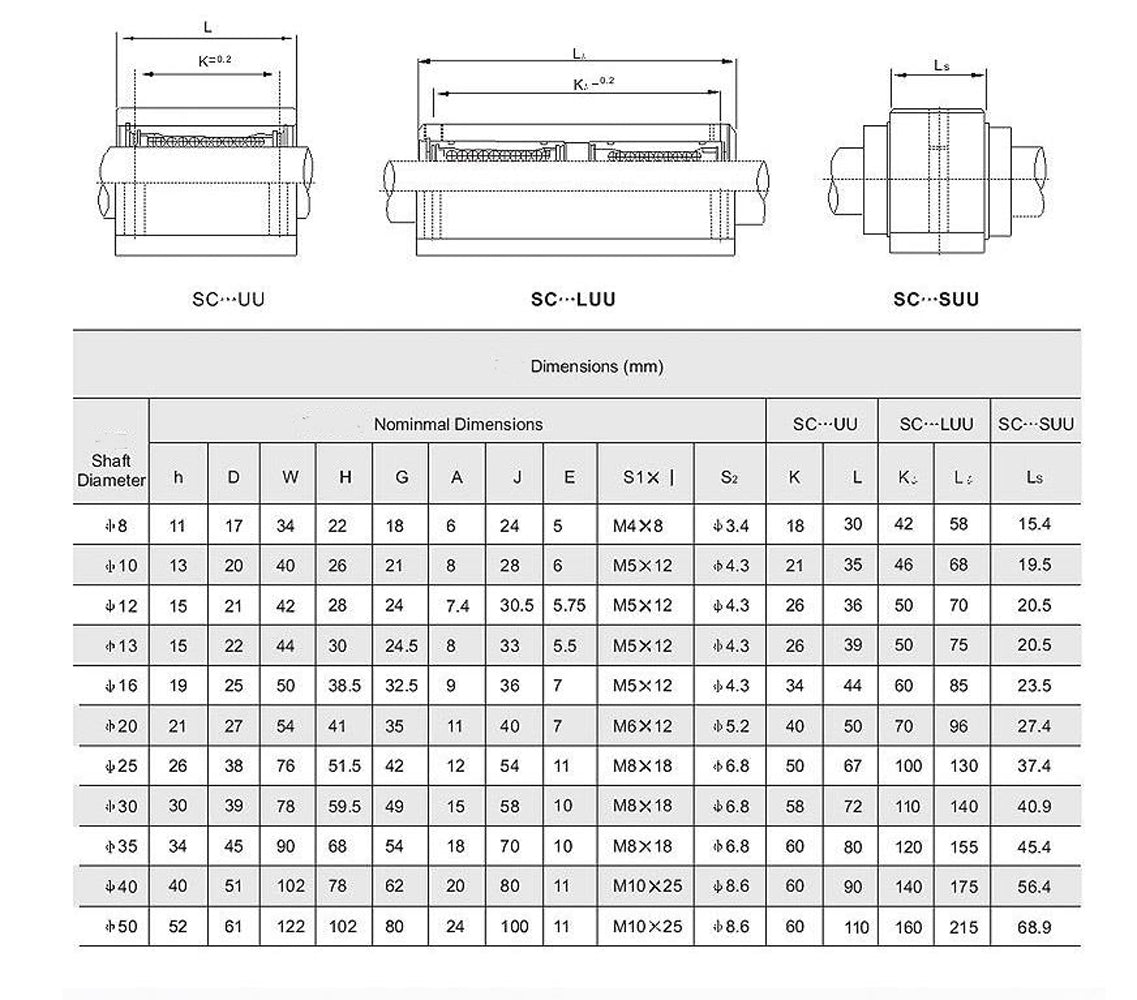 US Stock 2pcs SC8LUU SCS8LUU 8mm CNC Linear Ball Motion Bearing Slide