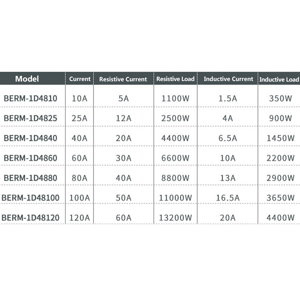 Solid State Relays SSR Input DC 3-32V to Output AC 24-480V Single-phase 80A