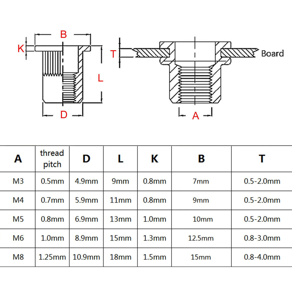 70pcs M3M4M5M6M8 Aluminum Flat Head Rivet Nut Insert Rivnut Assortment Set Kit