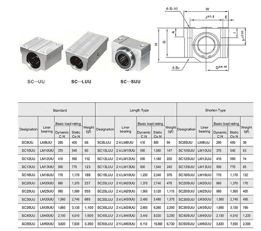 US Stock 4pcs SC10UU SCS10UU 10mm CNC Linear Ball Motion Bearing Slide