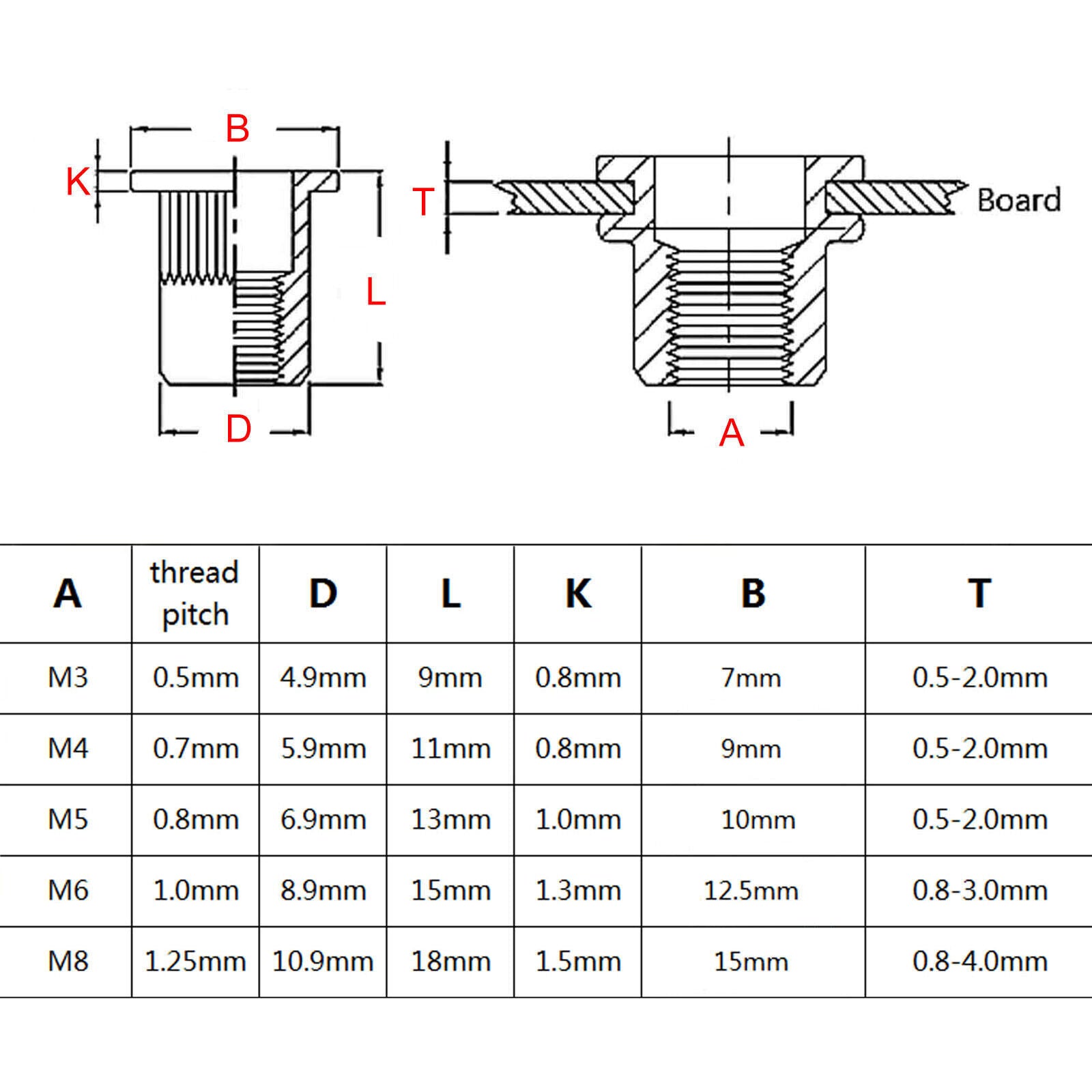 70pcs M3M4M5M6M8 Aluminum Flat Head Rivet Nut Insert Rivnut Assortment Set Kit