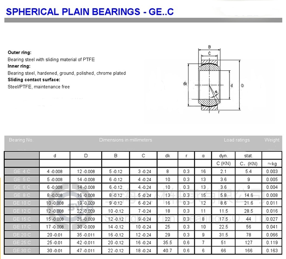 One GE25C Spherical Plain Radial Bearing 25mm x 42mm x 20mm
