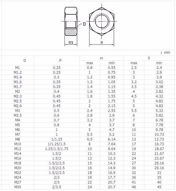 AU Stock100pcs M1.4 Solid Brass Full Hex Nuts For Bolts and Screws