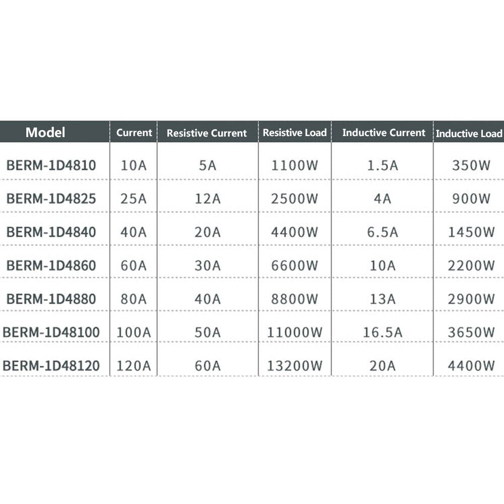 Solid State Relays SSR Input DC 3-32V to Output AC 24-480V Single-phase 80A
