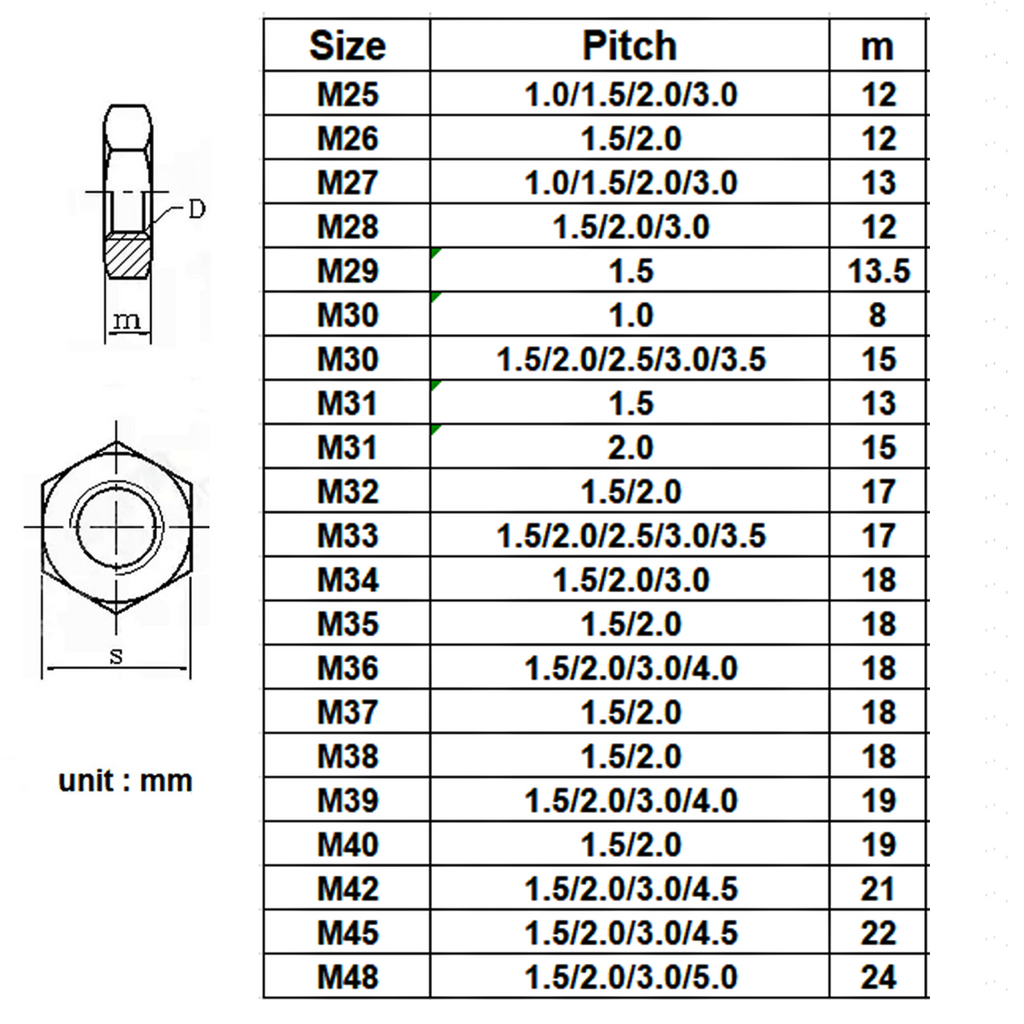 US Stock 1pc 304 Stainless Steel M25 x 1.5mm Thin Hex Nuts Right Hand Thread
