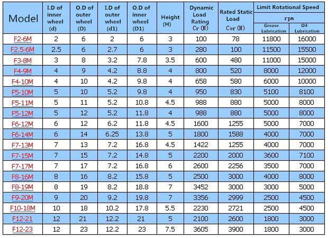US Stock 10pcs F3-8M Axial Ball Thrust Bearing 3-Parts 3mm x 8mm x 3.5mm