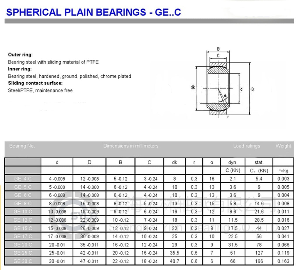 US Stock One GE20C Spherical Plain Radial Bearing 20mm x 35mm x 16mm