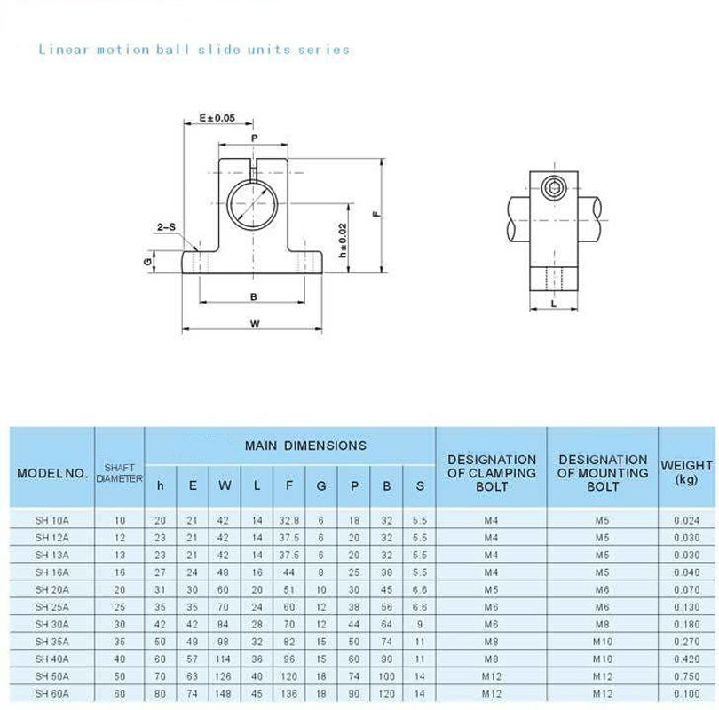 US Stock 2pcs SK30 SH30A Linear Rail Shaft Support XYZ Table CNC