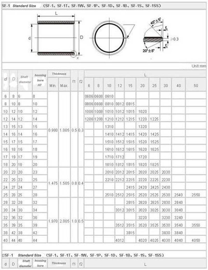 US Stock 10pcs SF-1 1010 Self Lubricating Bearing Bushing Sleeve 10 x 12 x 10mm