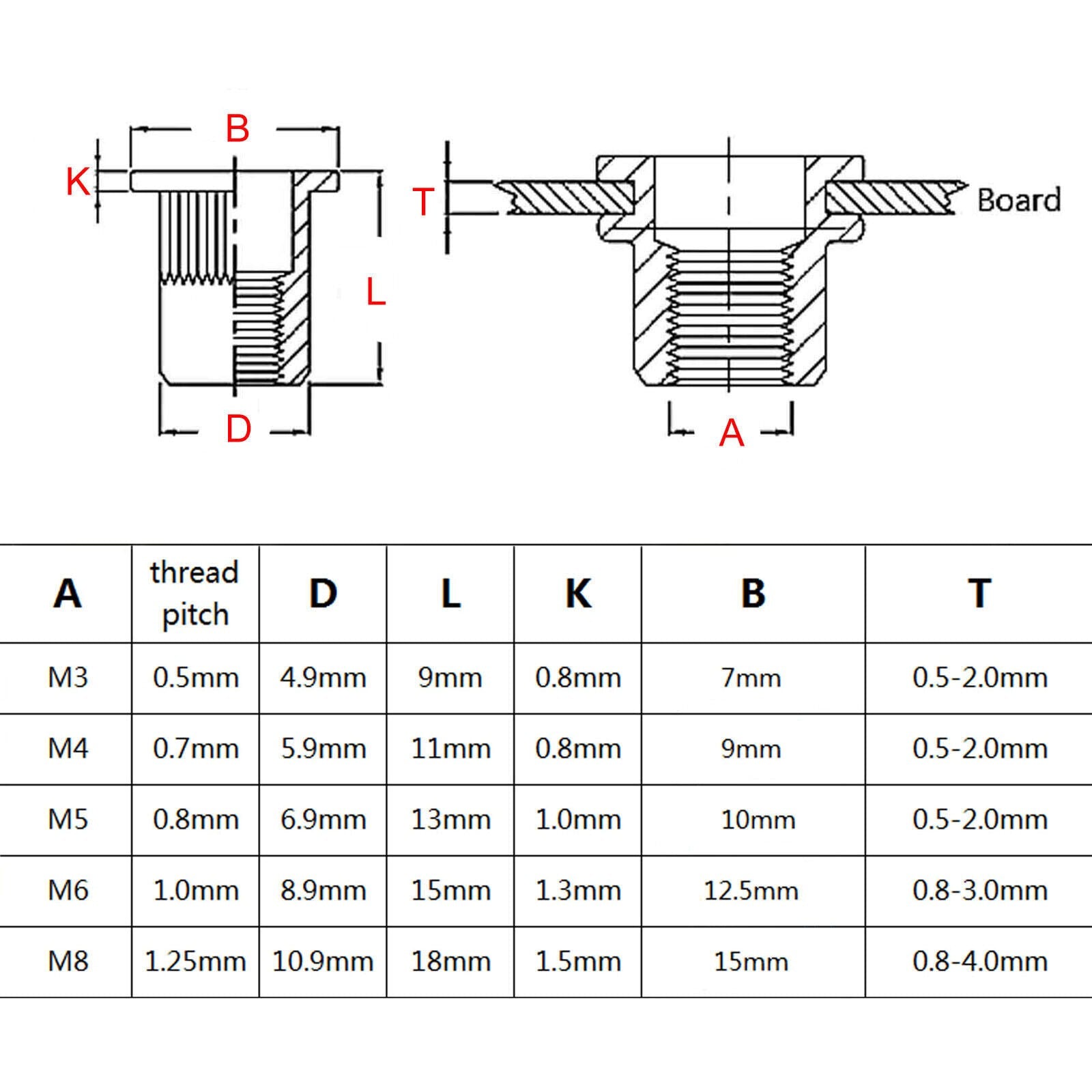 70pcs M3M4M5M6M8 Carbon Steel Flat Head Rivet Nut Insert Rivnut Assortment Set