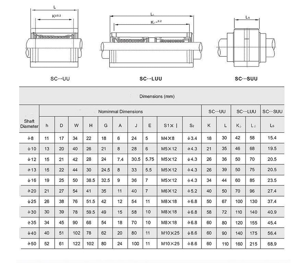 US Stock 2pcs SC20LUU SCS20LUU 20mm CNC Linear Ball Motion Bearing Slide