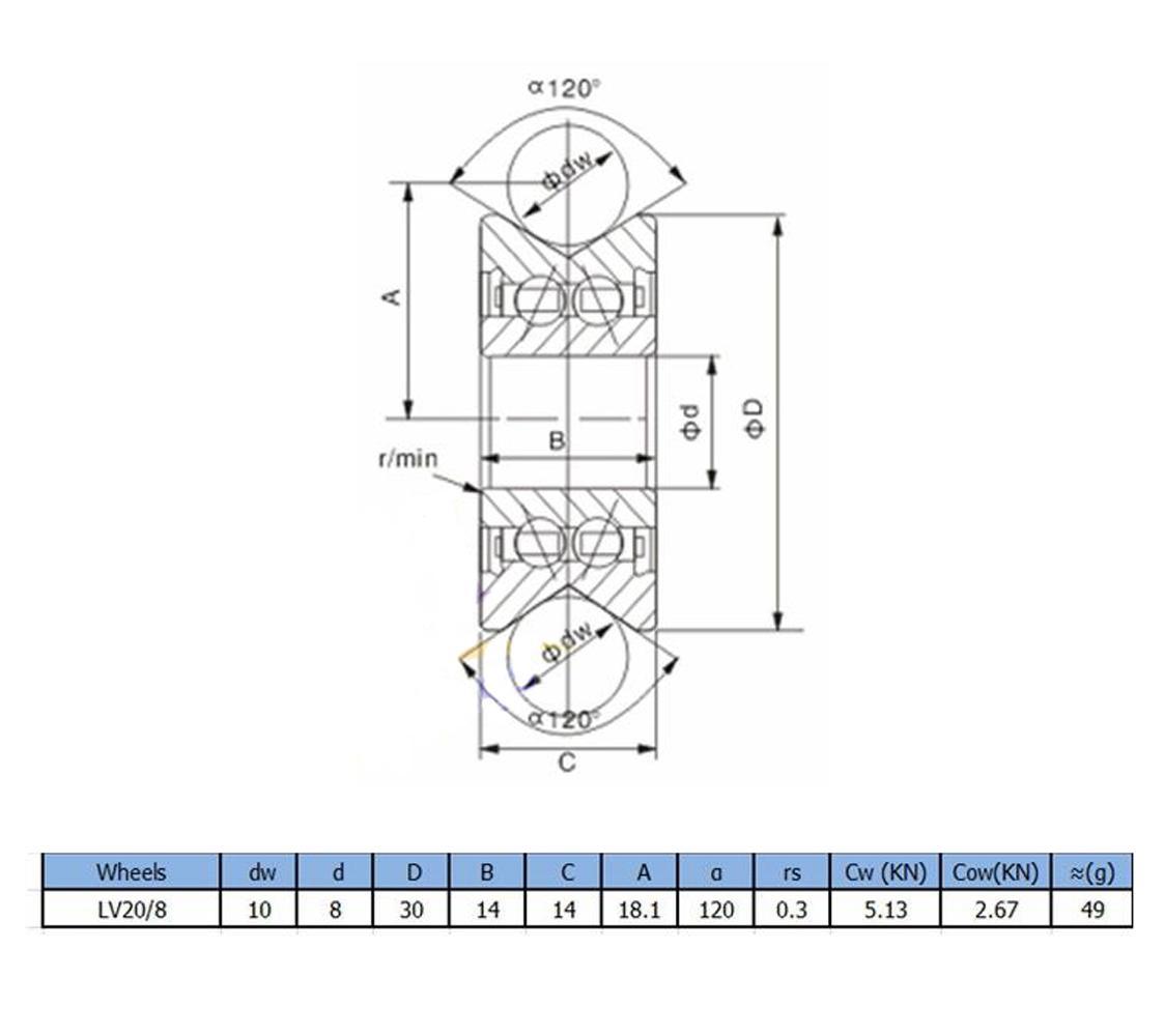 AU Stock LV20/8 V Groove 8 x 30 x 14mm Ball Track Roller Guide Vgroove Bearing