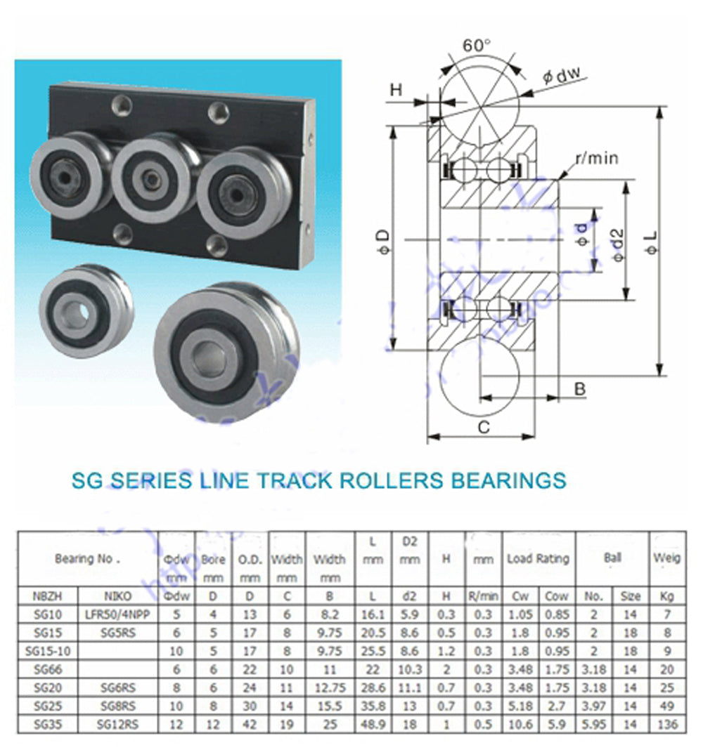 US Stock 5x SG15 U Groove 5 x 17 x 8mm Ball Track Guide Bearing Textile Machine