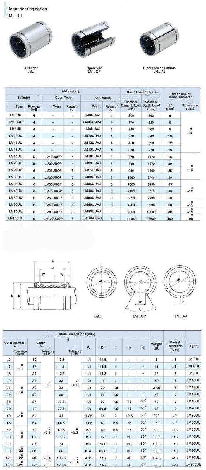AU Stock 4pcs LM20UU 20mm CNC Linear Ball Bearing Bushing 20 x 32 x 42 mm