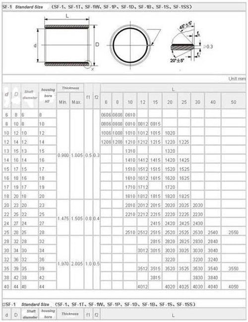 10pcs SF-1 1220 Self Lubricating Bearing Bushing Sleeve 12 x 14 x 20mm