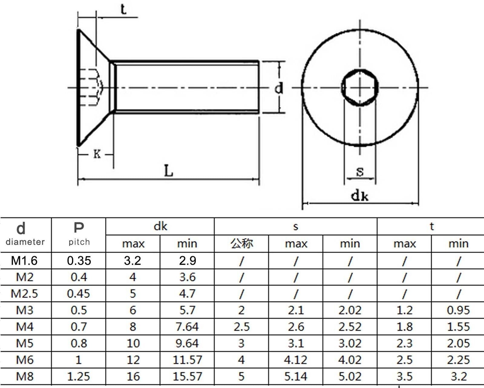 M5 Hexagon Hex Socket Flat Countersunk Head Screw Bolt Set grade 10.9 Steel