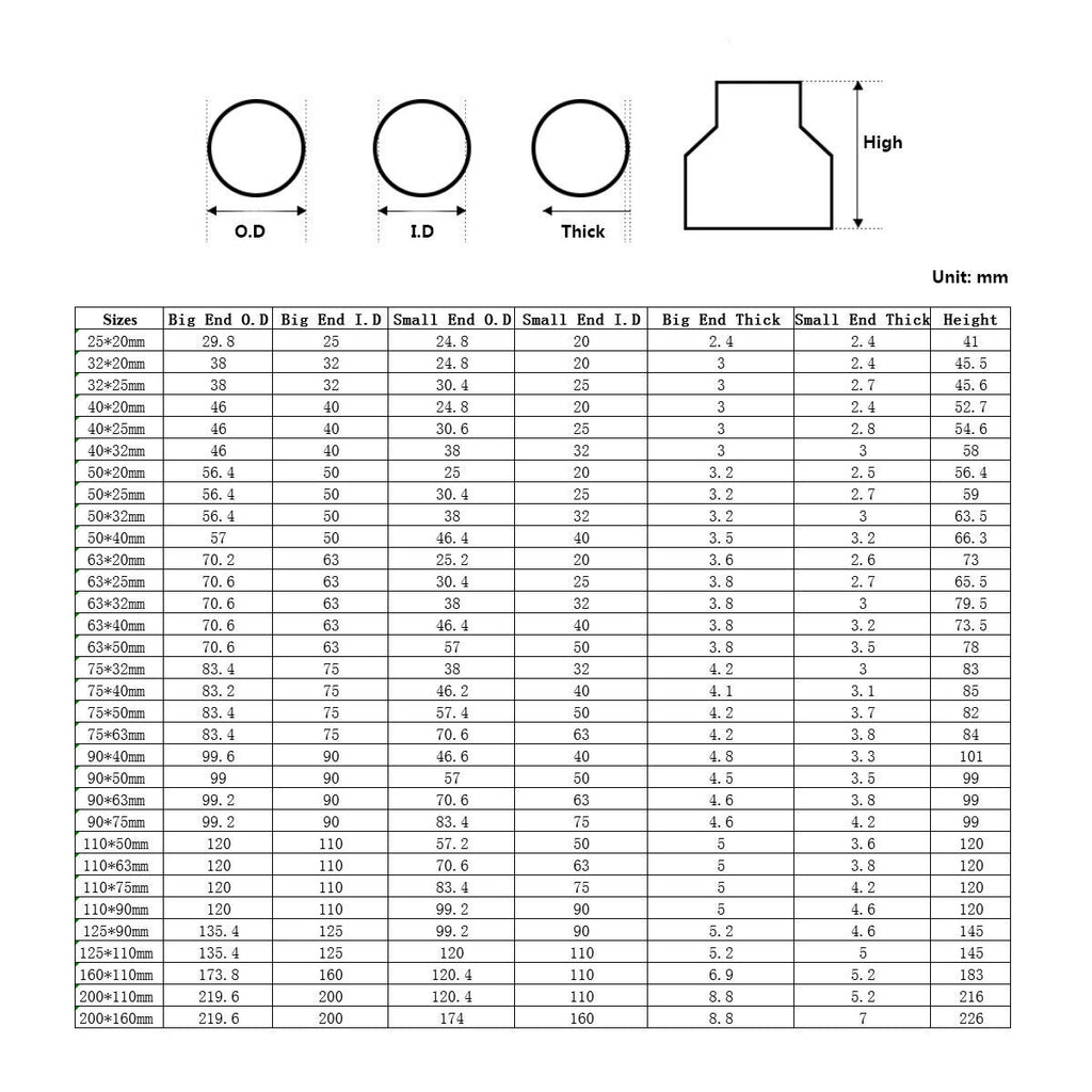 1pc PVC Reducing Pipe Fitting Concentric Connector Socket Coupling 125 x 110mm
