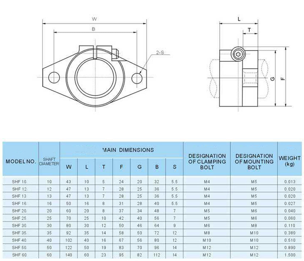 US Stock 4pcs Aluminum SHF20 20mm Linear Rod Rail Shaft Support Motion CNC Route