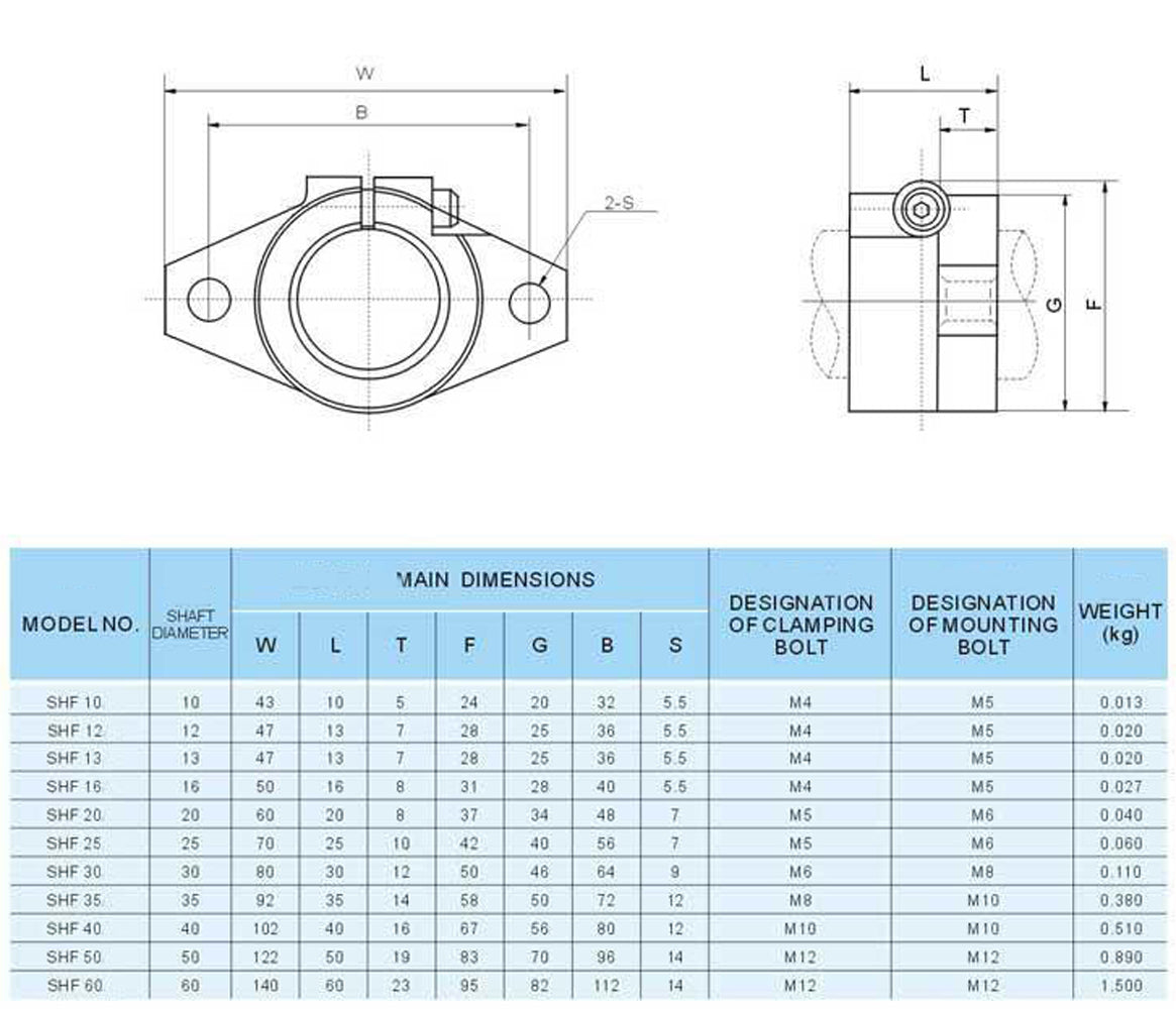 US Stock 4pcs Aluminum SHF20 20mm Linear Rod Rail Shaft Support Motion CNC Route