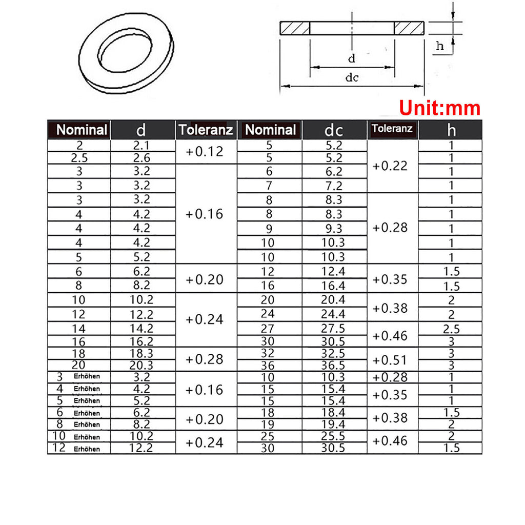 100x Washers Nylon Sealing Flat Washer M6x18x1.5mm White Insulation Gasket