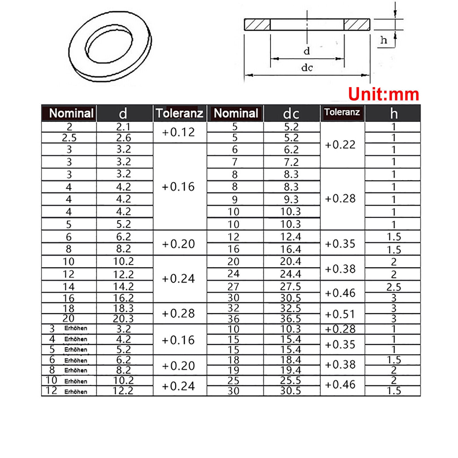 100x Washers Nylon Sealing Flat Washer M6x18x1.5mm White Insulation Gasket