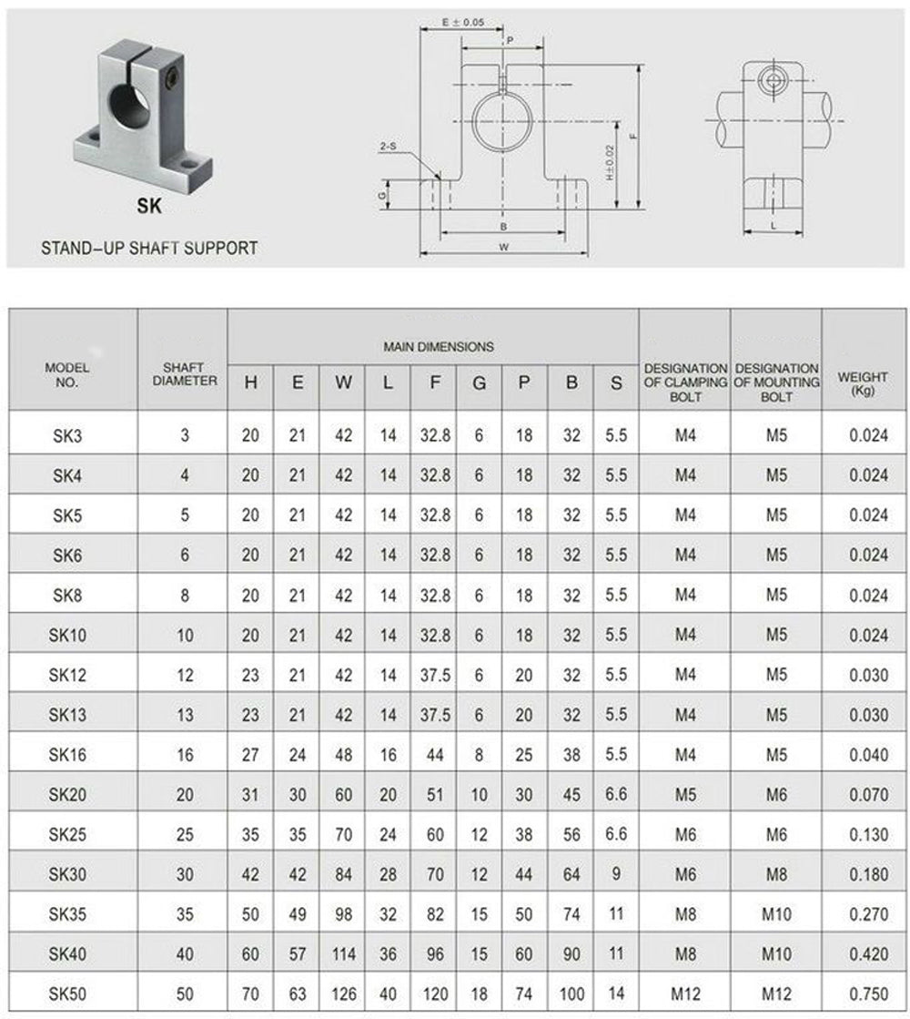 US Stock 4pcs SK20 20mm CNC Aluminum Linear Rail Shaft Guide Support Bearing