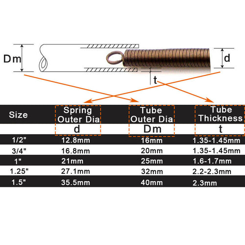 1/2" Internal Pipe Bending Spring for Bend 20mm Hose PVC Tube
