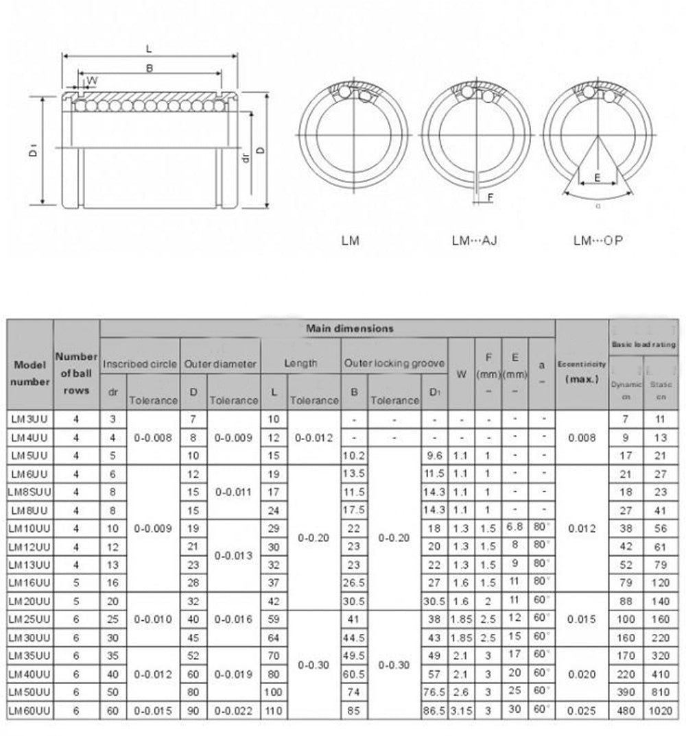 US Stock 12pcs LM8SUU 8mm Linear Ball Bearing Bush Bushing 8 x 15 x 17mm