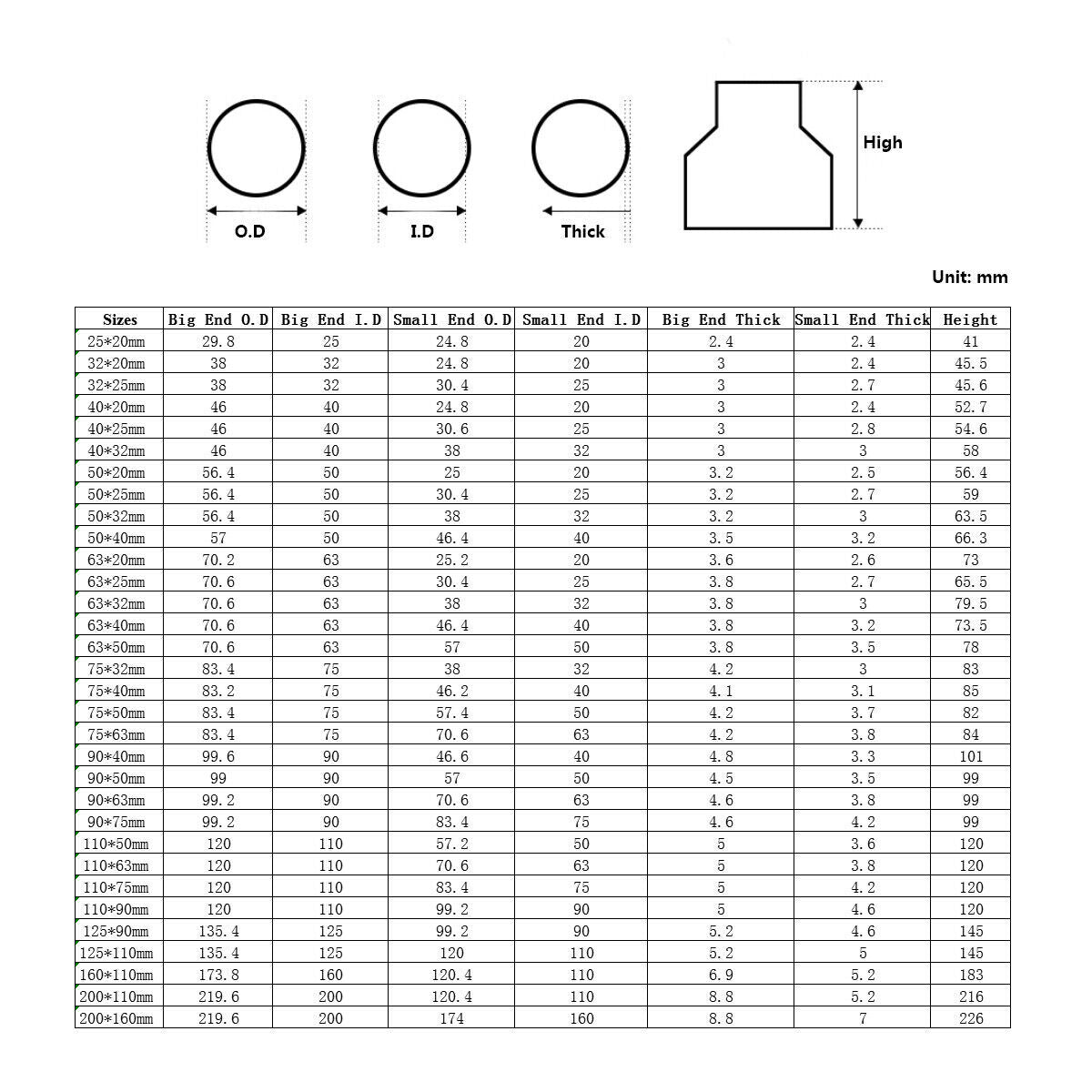 1x PVC Reducing Pipe Fitting Concentric Connector Socket Coupling 110 x 75mm