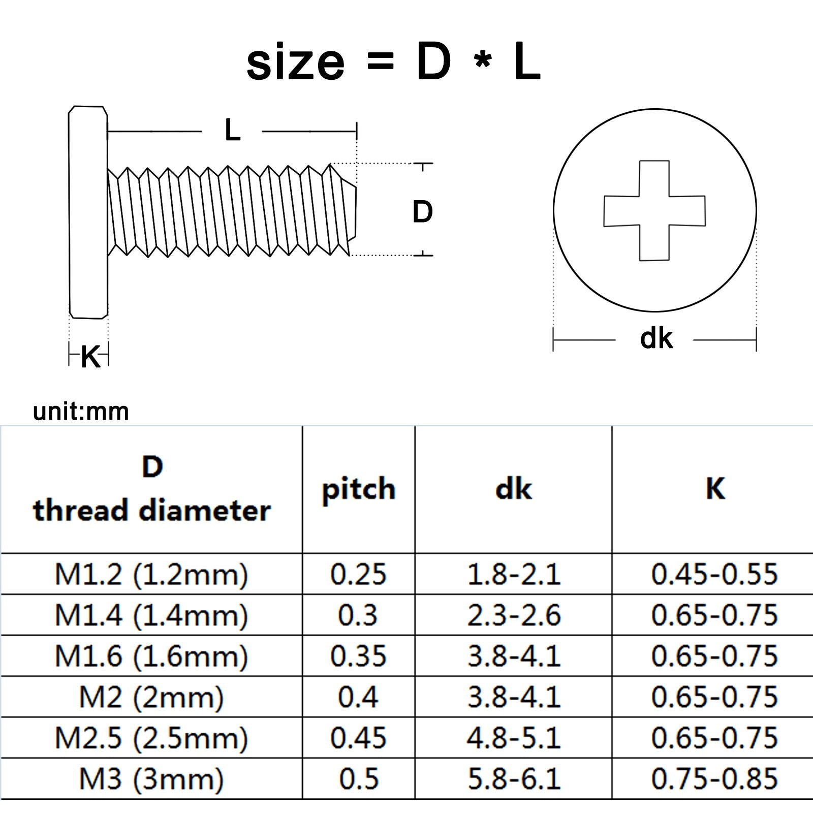 500pc M1.2M1.4M1.6 Black Mini Phillips Ultra Thin Flat Wafer Head Screw Bolt Set