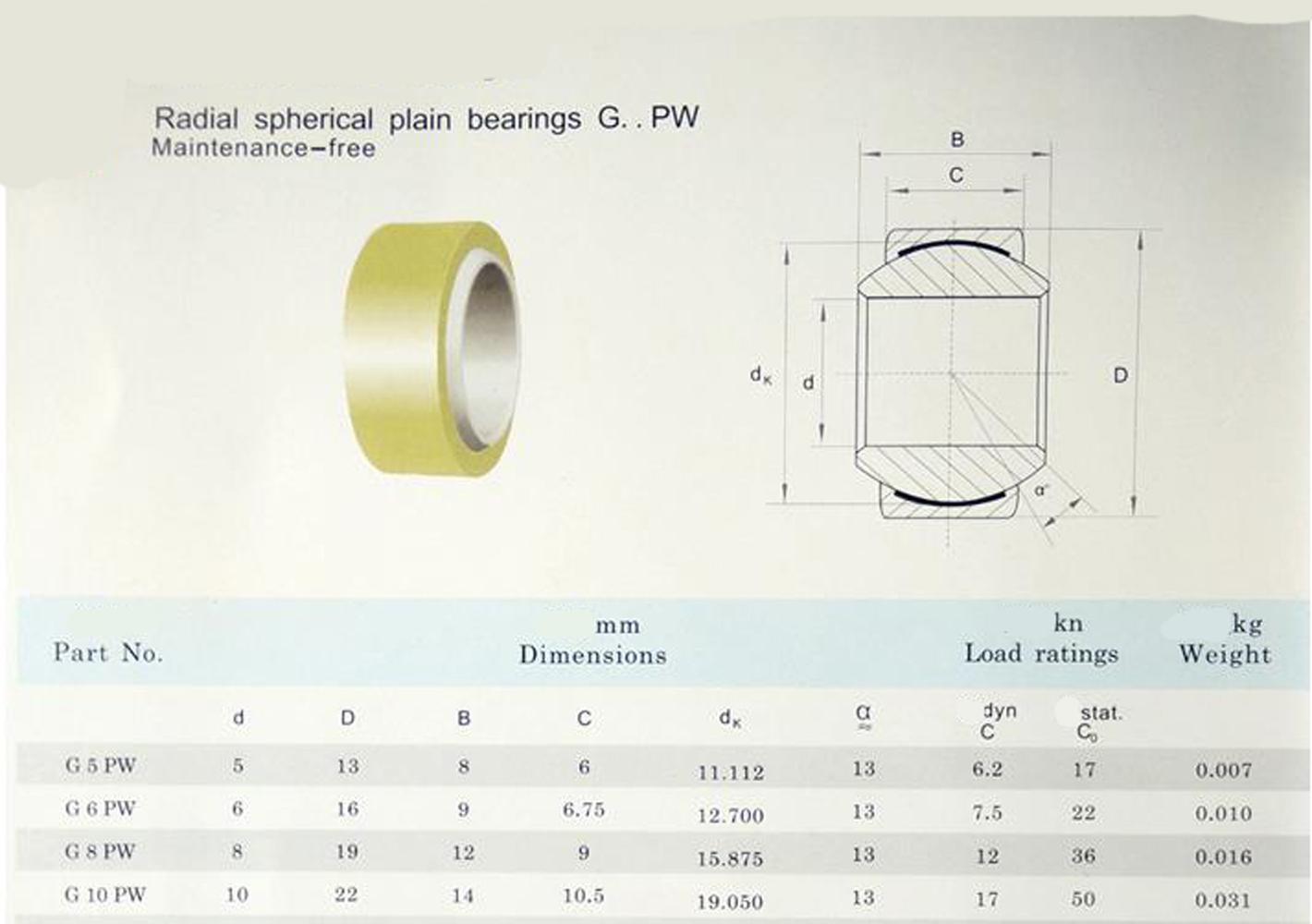US Stock New GE10PW Spherical Plain Radial Bearing 10mm x 22mm x 14mm GE...PW