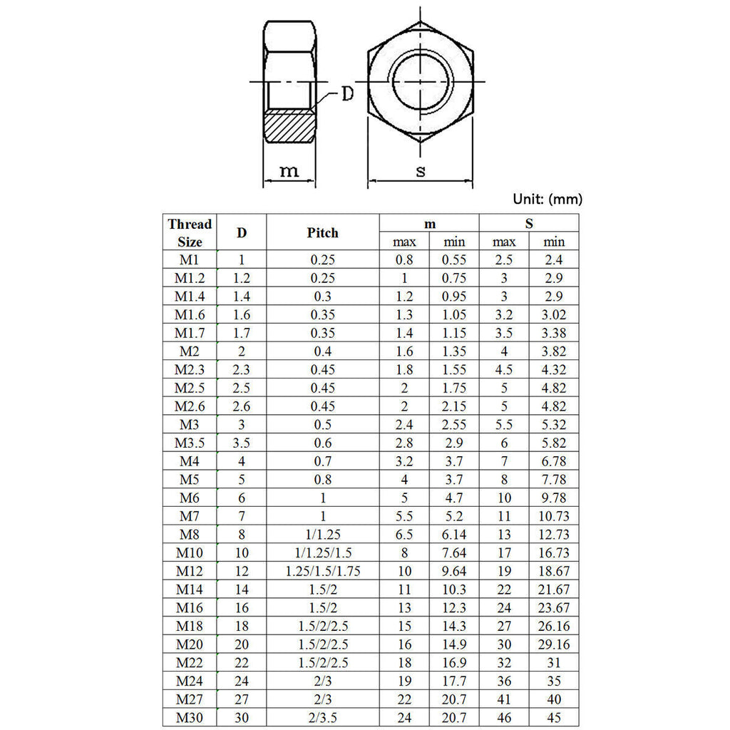 US Stock 1pc Hex Full Nuts Left Hand Reverse Thread M5 Carbon Steel Zinc Plated