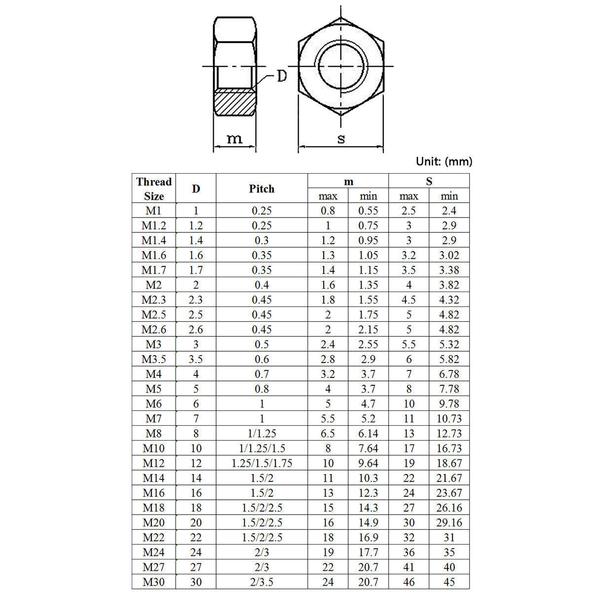 US Stock 1pc Hex Full Nuts Left Hand Reverse Thread M5 Carbon Steel Zinc Plated