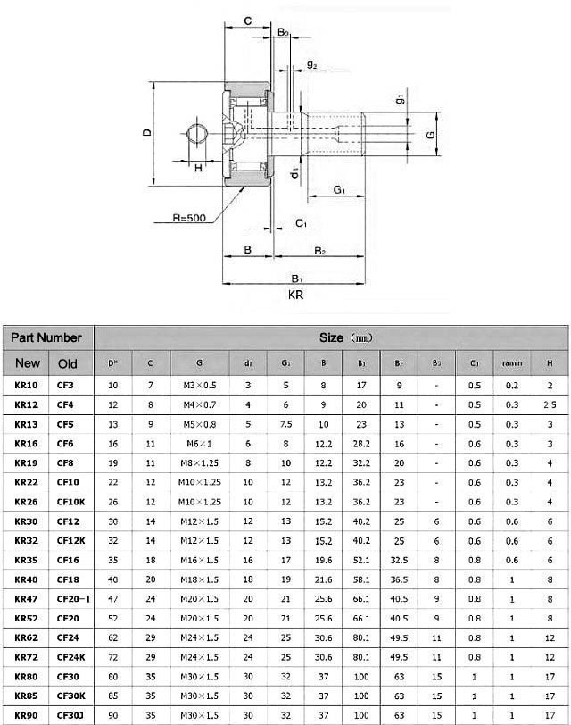 2pcs KR22 KRV 22 CF10 Cam Follower Needle Roller Bearing M10x1.25 22mm