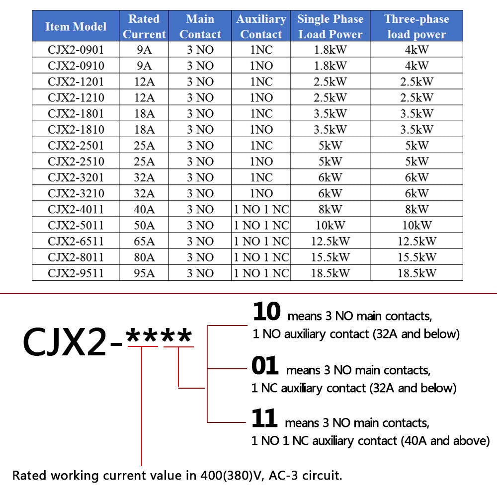 AC Contactors 18 Amp 110V Coil Voltage 3 Pole 1 NO Auxiliary Contacts CJX2-1810