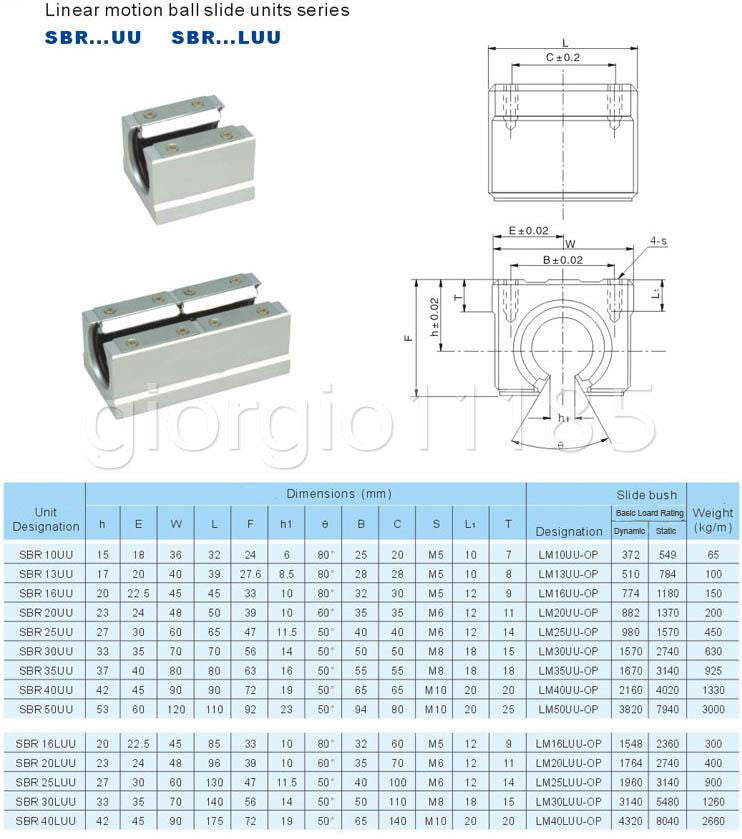US Stock SBR20LUU 20mm Router Motion Bearing Solide Block Unit XYZ CNC SBR