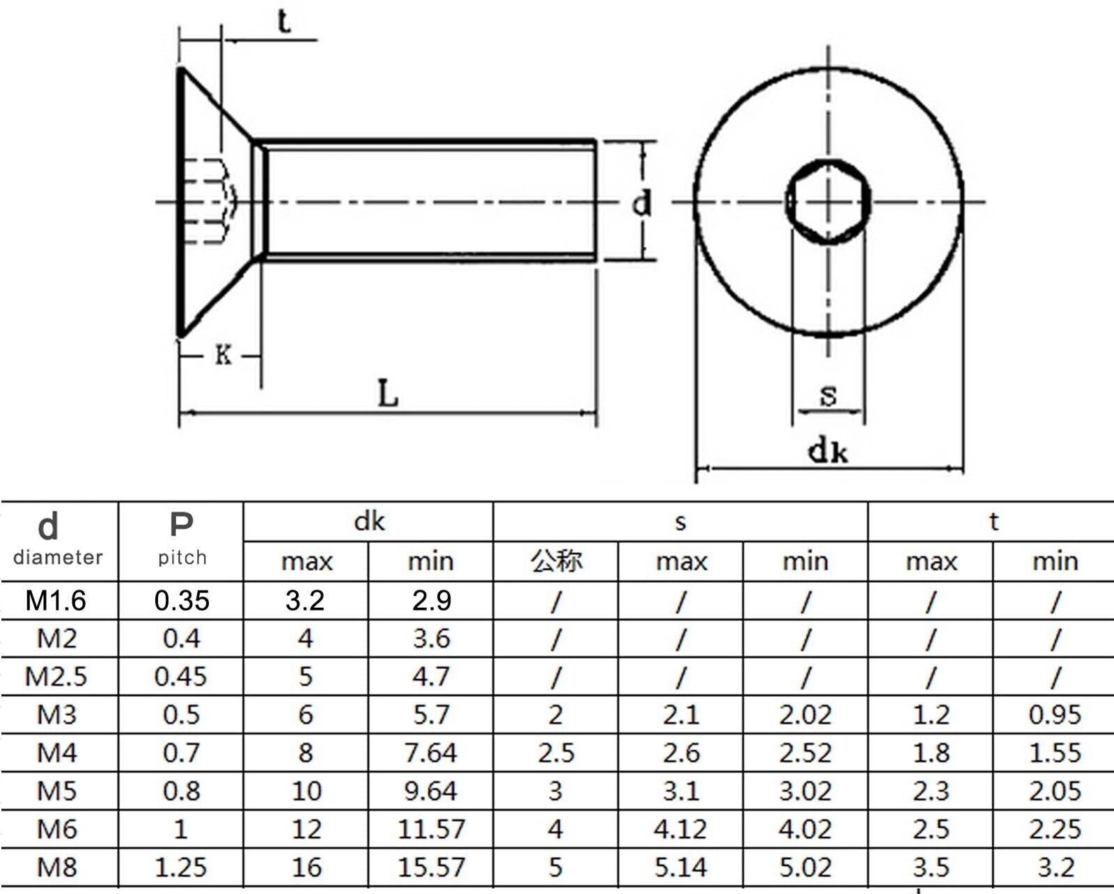 M2 Hexagon Hex Socket Flat Countersunk Head Screw Bolt Set grade 10.9 Steel