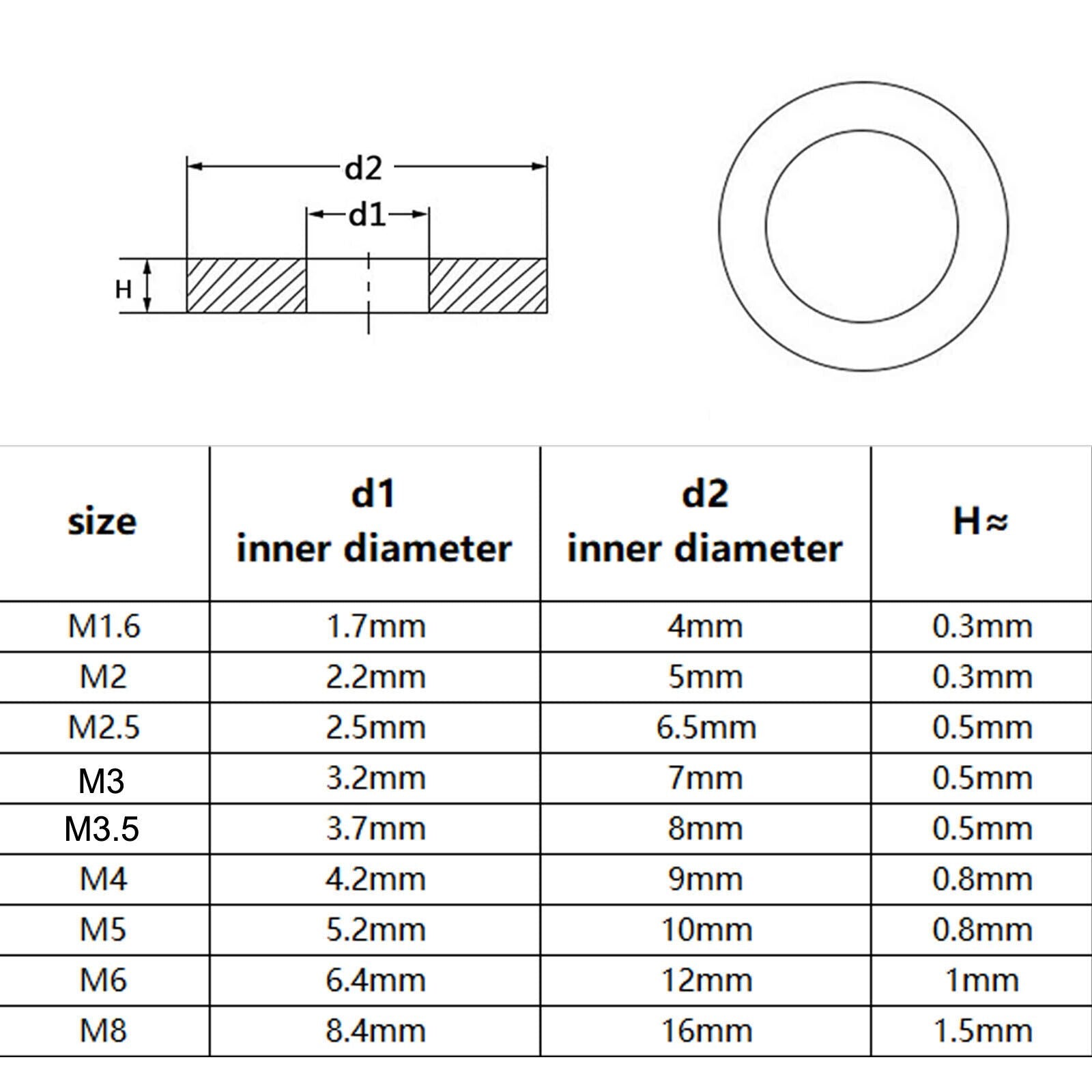320pcs M1.6-M8 DIN912 GB97 Carbon Steel Flat Washer Plain Gasket Ring Pad Set