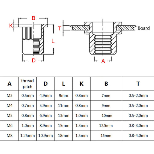 205pcs M3M4M5M6M8 Aluminum Flat Head Rivet Nut Insert Rivnut Assortment Set Kit
